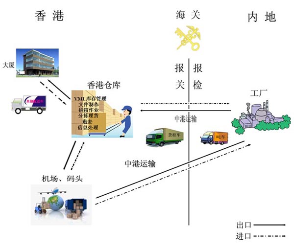 大件貨物運輸?shù)较愀?大件物流到香港,香港大件貨物運輸?shù)酱箨?超高、超寬、超長貨物運輸?shù)较愀?，東勝物流