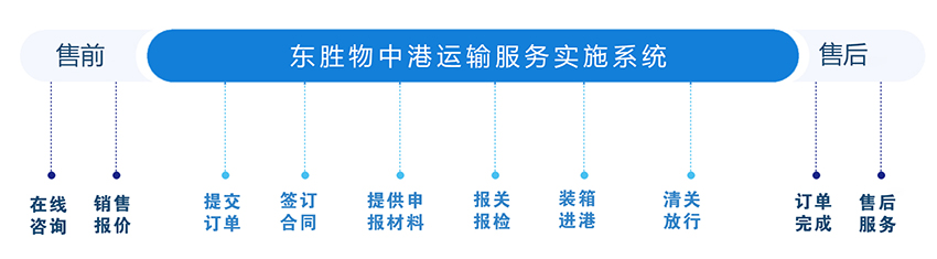 佛山到香港物流專線,佛山到香港物流,佛山到香港物流專線運輸